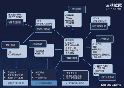 AI助力智能投研 廣發(fā)資管與達(dá)觀數(shù)據(jù)攜手打造智能知識圖譜系統(tǒng)在醫(yī)學(xué)研究與試驗(yàn)發(fā)展領(lǐng)域的應(yīng)用