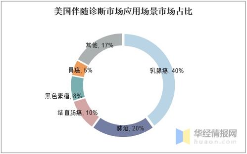 中國非小細(xì)胞肺癌藥物行業(yè)發(fā)展現(xiàn)狀及趨勢分析