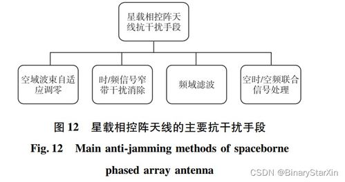 低軌星座多波束相控陣天線研究進展與發展趨勢