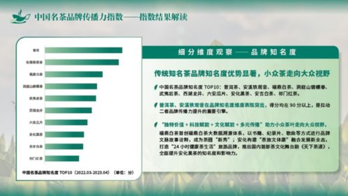 圖解中國(guó)名茶品牌傳播力指數(shù)，賦能產(chǎn)業(yè)高質(zhì)量發(fā)展與醫(yī)學(xué)研究創(chuàng)新
