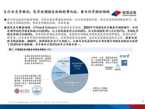 從雍禾醫(yī)療看毛發(fā)醫(yī)療機(jī)構(gòu)的發(fā)展機(jī)遇與醫(yī)學(xué)研究與試驗(yàn)發(fā)展的新趨勢(shì)